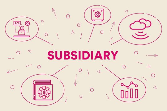 When Should a Contractor Consider Creating a Subsidiary?